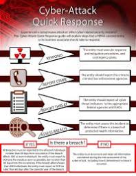 mintz levin data breach chart ocr issues guidance