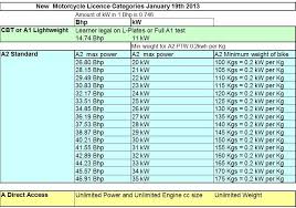 Conclusive Motorcycle Engine Weight Chart Efficient