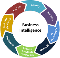 Career Oriented Business Intelligence Bi Training Certification Courses Business Intelligence Business Intelligence Tools Critical Thinking Skills