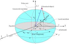 However, in order to measure the position of a location based on the longitude, cartographers and geographers over the course of history have designated different locations as the main longitudinal reference point. Greenwich Meridian An Overview Sciencedirect Topics