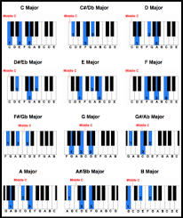 5 Piano Chords Table Pdf