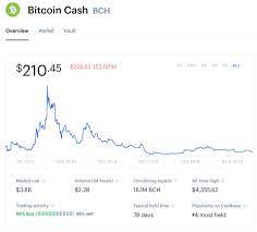 What is bitcoin cash (bch) cryptocurrency? What Is Bitcoin Cash And How Does It Work