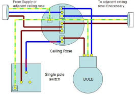 The group of wires is then encased in an outer sheath. House Wiring Light Circuit 2000 Corolla Fuse Box Begeboy Wiring Diagram Source