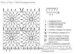 3 столбика с накидом с одной вершиной и одним основанием Vestido A Cuadros Vestido De Cuadros Cuadros Tejidos
