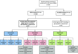 analysis of methicillin resistant staphylococcus aureus