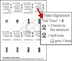 How To Work Out Compound Time Signatures