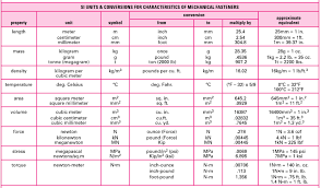 Accurate Material Density Chart Metric 2019