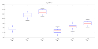 Two Way Anova For Repeated Measures Using Python Erik Marsja Anova Python Easy Tutorial