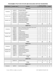 Sejarah tahun 5 unit : Diploma In Building Services Engineering Pdf Engineering Learning