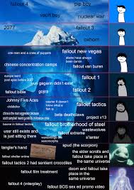 Fallout bible 1 is the first installment of the fallout bible, a collection of documents containing background material for the first fallout games compiled and written by chris avellone. You Stay In That Cage Private The Fallout Iceberg