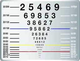 Eye Sight Test Chart Or Snellen Chart