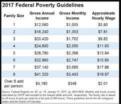 Check spelling or type a new query. How To Get Food Stamps Or Snap Benefits When Self Employed Toughnickel