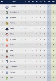 Bienvenidos a liga mx total sitio no oficial sobre la liga mx en donde buscamos informarles de todo sobre la primera división del fútbol mexicano con información de encuentros, estadísticas, clubes. Best Photography Pro Tabla De Partidos Liga Mx