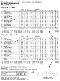 Chapter 1 scores and definitions used in respiratory and critical care the knaus chronic health status score lung injury score (murray score) Inside The Box Score Fsu Throttles Murray State Tomahawk Nation