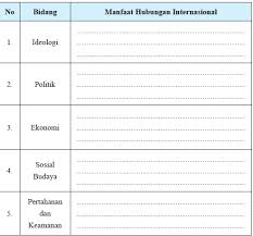 Maybe you would like to learn more about one of these? Tugas Mandiri 4 2 Identifikasilah Manfaat Yang Diperoleh Bangsa Indonesia Operator Sekolah