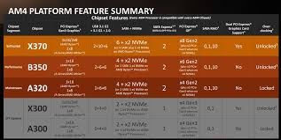 22 Unbiased Radeon Compatibility Chart