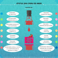 Este preparată din soiuri speciale de mere, gustul băuturii din diferite țări este diferit: Otet Din Cidru De Mere Beneficii Pentru Sanatate