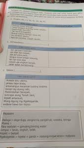 Watak tembang asmaradana ini menjelaskan bahwa sebagai manusia. Tolong Ya Kak Diubah Ke Tembang Pangkur Asmaradana Amp Sinom Brainly Co Id