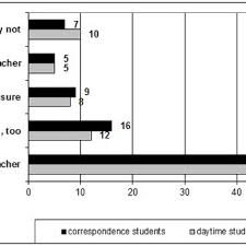 Sindicalistii din iasi au anuntat ca sumele pentru plata hotararilor judecatoresti pe dobanzi si vouchere sunt deja in contul isj iasi de la trezorerie si ca profesorii urmeaza sa le primeasca curand. Pdf Teacher Training System In Spain
