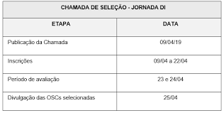 Dengan melalui agen slot yang terpercaya yang kini hadir sudah cukup banyak dan dapat dipilih secara bebas dengan tingkat kemenangan yang berbeda. Cronograma Selecao Icom Instituto Comunitario Da Grande Florianopolis