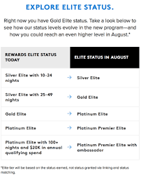 Marriott Confirms Elite Status From Linking Status Match Won