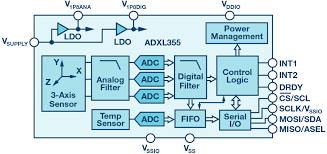 A motion detector light is a security device that can be installed outside any home. Choosing The Most Suitable Mems Accelerometer For Your Application Part 1 Analog Devices