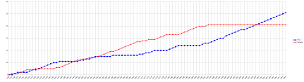 Molecular biotechnology, 4e 1st proof 2nd proof 3rd proof 4rd proof final g. Graph Of Stanley Cup Winners 1927 2019 Usa Vs Canada Oc Hockey