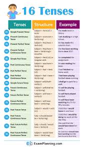 My Grammar Lab Advanced C1 C2 Answer Key Pdf 16 Tenses In English Grammar English Grammar Tenses Tenses English Teaching English Grammar