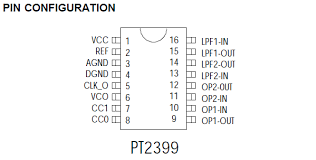 One of the more popular of those is the princeton technology pt2399, but it comes with after a brief examination of the range of chips of which the 2399 is a part, they dive right into the chip's internals by rearranging the internal circuit diagram from the data sheet to the point at which it makes more sense. Pt2399 Digital Delay Ic Diy Audio Circuits