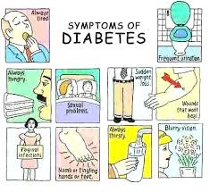 Blood Sugar Levels Online Charts Collection