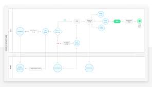 wireframe user friendly flowcharts in 5 simple steps