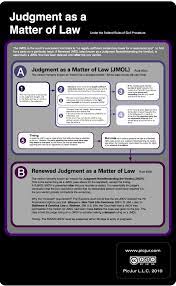 Law School Life Studying Law Law