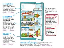 Comment Bien Conserver Ses Aliments Au Refrigerateur Comment Ranger Son Frigo Alimentation Conservation Des Aliments