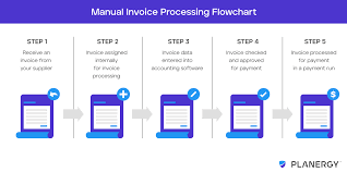What Is Invoice Processing Planergy Software