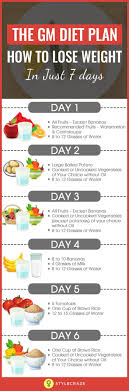 Doctors Review 8 Best Diet Plans Out Of 2 00 Diets To Getting In Shape Gm Diet Plans Gm Diet Diet Loss