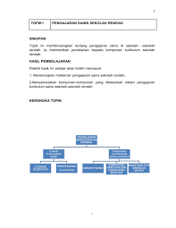 Di mana konsep yang berkaitan dengan. Mengenalpasti Dan Mengawal Pemboleh Ubah