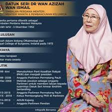 Perdana menteri malaysia adalah kepala pemerintahan malaysia. Biodata Timbalan Perdana Menteri Malaysia Datuk Seri Dr Wan Azizah Wan Ismail