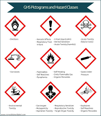 What You Need To Know About Ghs Labels Label Templates Labels Custom Labels