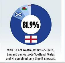 Dennis Morris Cleddaugwaun Twitter In 2020 Scottish Independence Wales Scotland