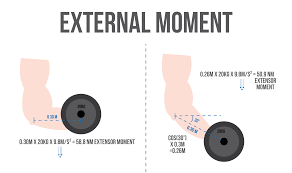 Is 5×5 good for bench? How To Squat The Definitive Guide Stronger By Science