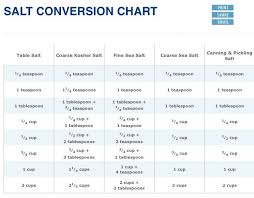 Salt Conversion Chart Kosher Vs Table Salt Etc Recipe