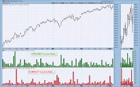 volume ratio charts climactic attention flags