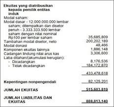 Maybe you would like to learn more about one of these? Contoh Laporan Keuangan Perusahaan Lengkap 10 Jenis Laporan Keuangan Keuangan Laporan Arus Kas