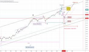 The dow jones historical chart on 100 years has a breathtaking chart pattern. Dow Jones Index Chart Dji Quote Tradingview