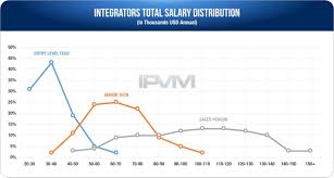 Integrator Compensation Report 2016