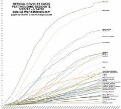 Just How Accurate Is Worldometer Anyway Aca Signups