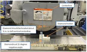 Chapter 5 Surface Grinder Manufacturing Processes 4 5