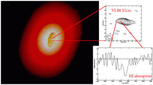 The operating system (os) allows users to perform the basic functions of a computer. The Interstellar And Circumnuclear Medium Of Active Nuclei Traced By H I 21 Cm Absorption Springerlink