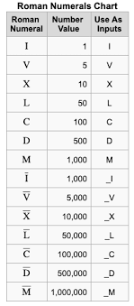 roman numerals