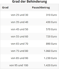 Mit diesem musterbrief an das finanzamt beantragen sie als steuerpflichtiger einfach, schnell und bequem die stundung ihrer steuerschuld. Steuererklarung Kinder Vorname Behinderung Hinterbliebenenbezuge